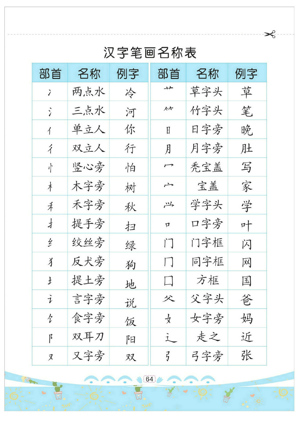 图片[3]-[修正]幼儿彩色描红：笔画部首，63页PDF-淘学学资料库